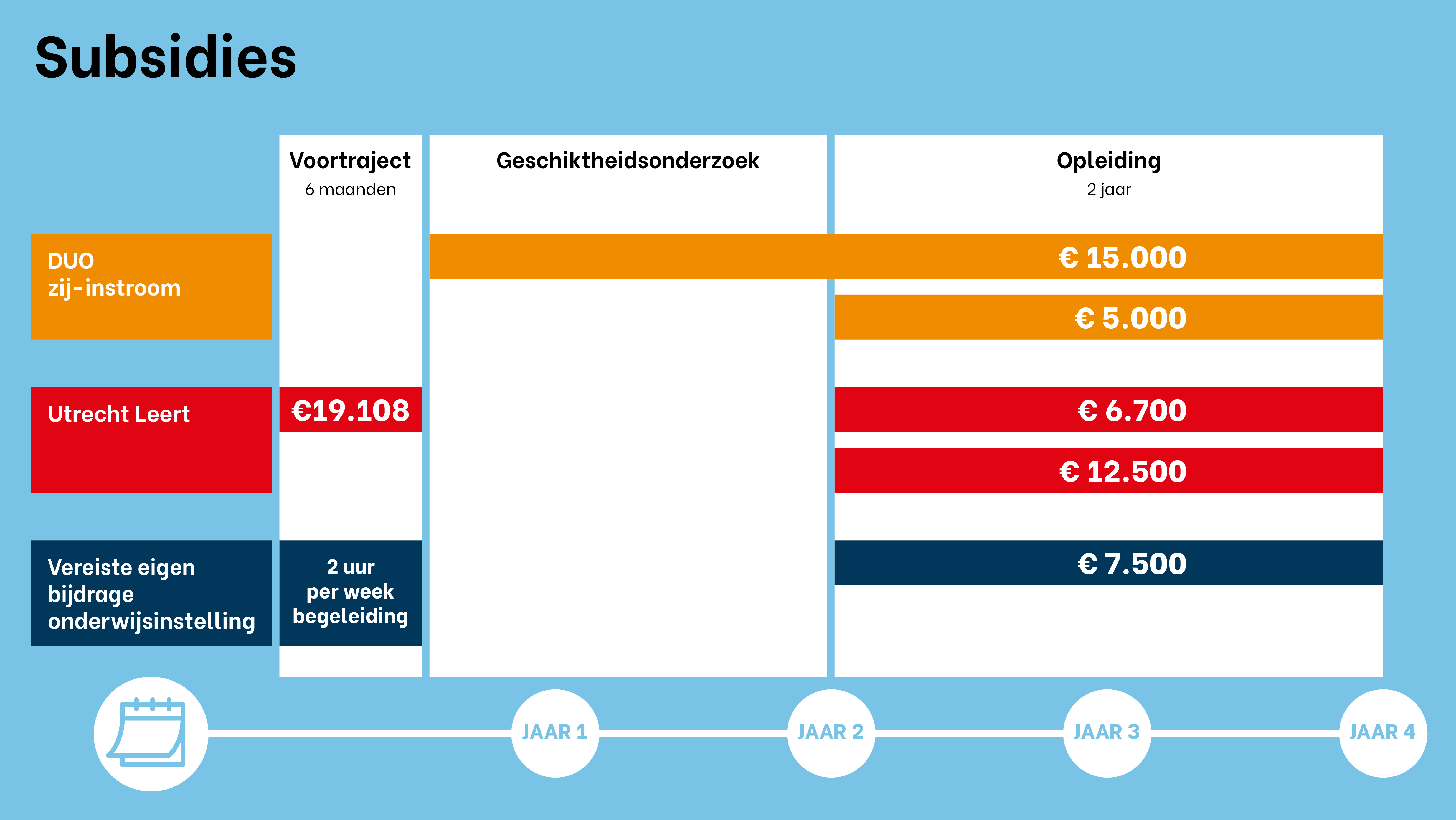 UL - Verruiming zij-instroomregeling PO Utrecht